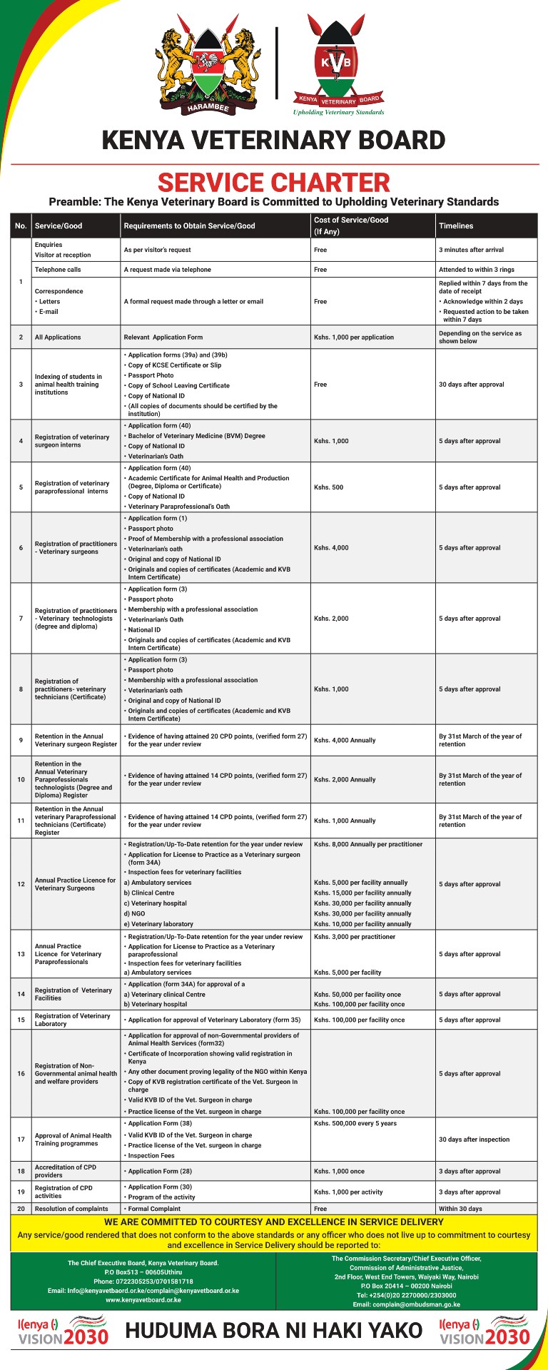 Service Charter Kenya Veterinary Board